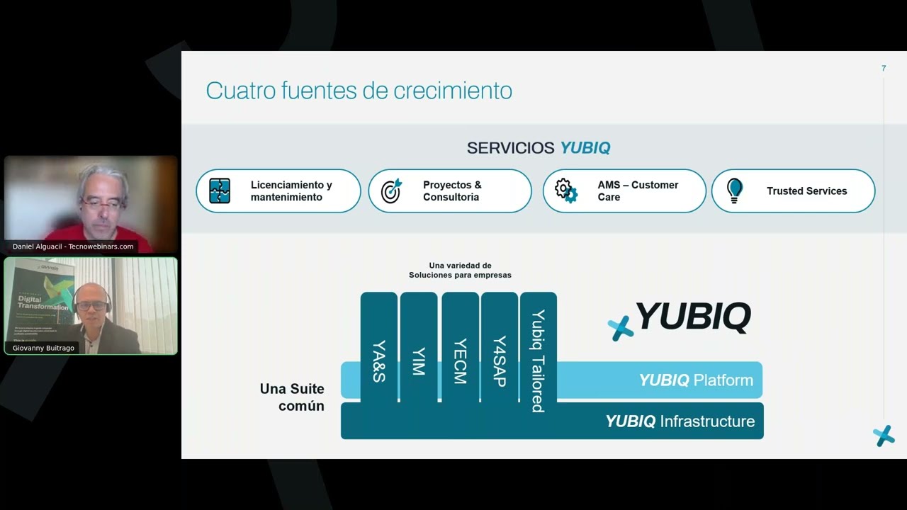 Yubiq Demo Completa: Gestión Documental, IA y Cumplimiento Fiscal