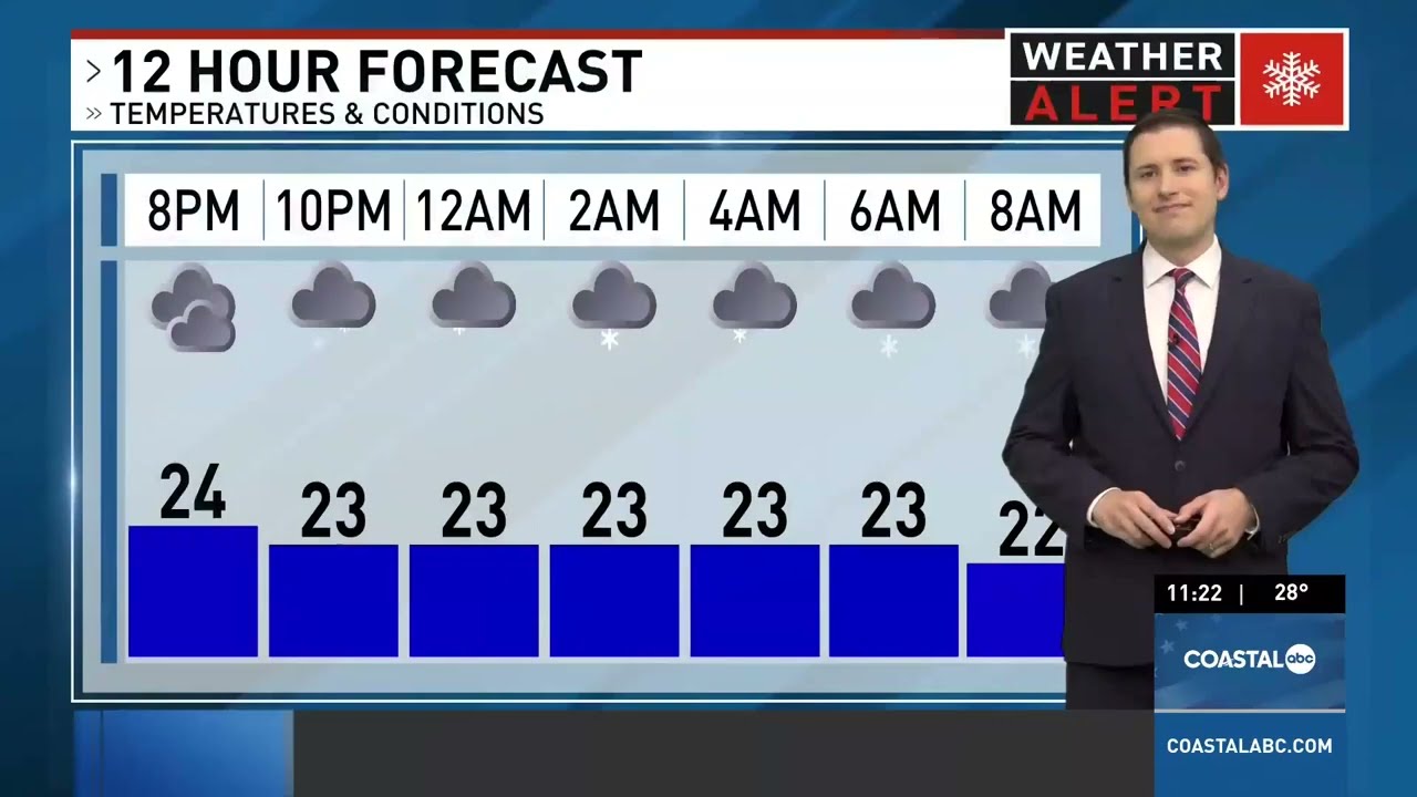 Plowable snow develops Saturday in Southern New England