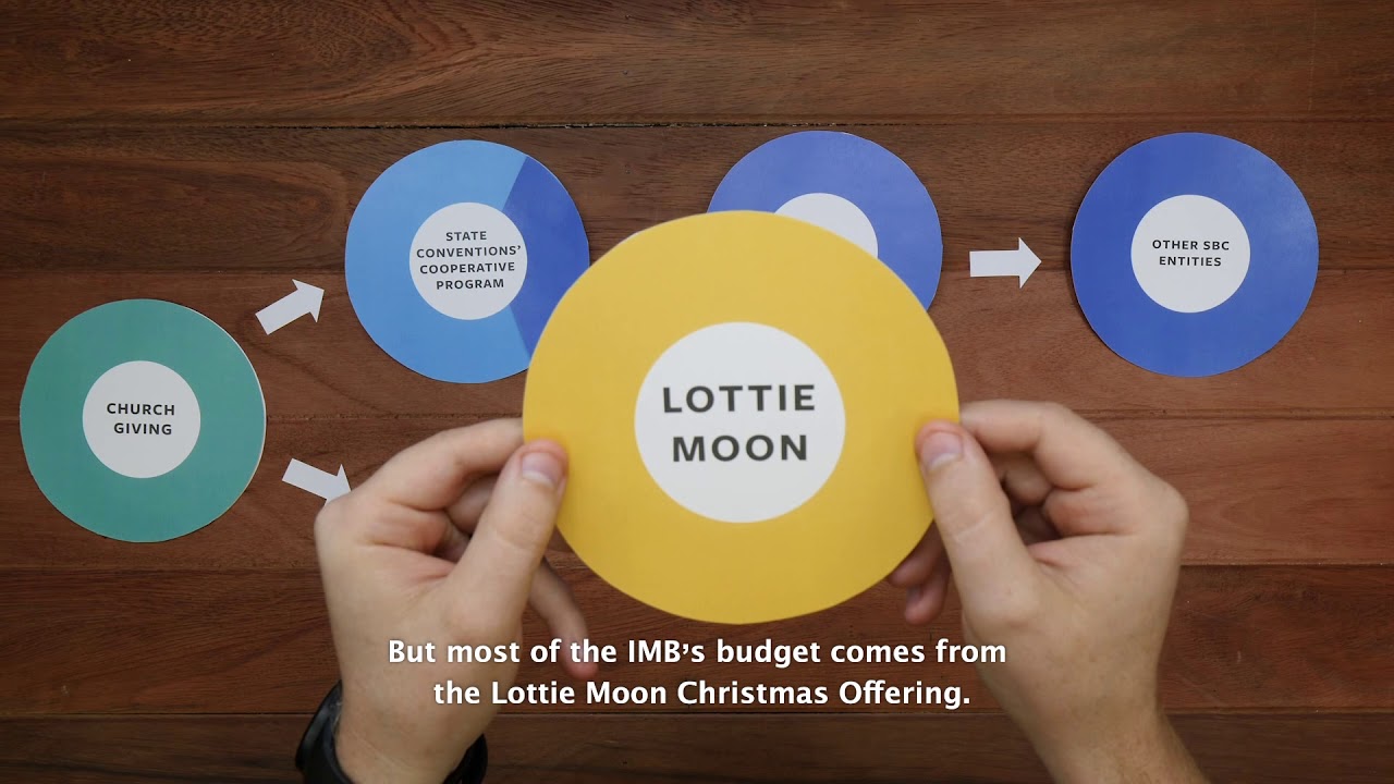 Who Funds the IMB?