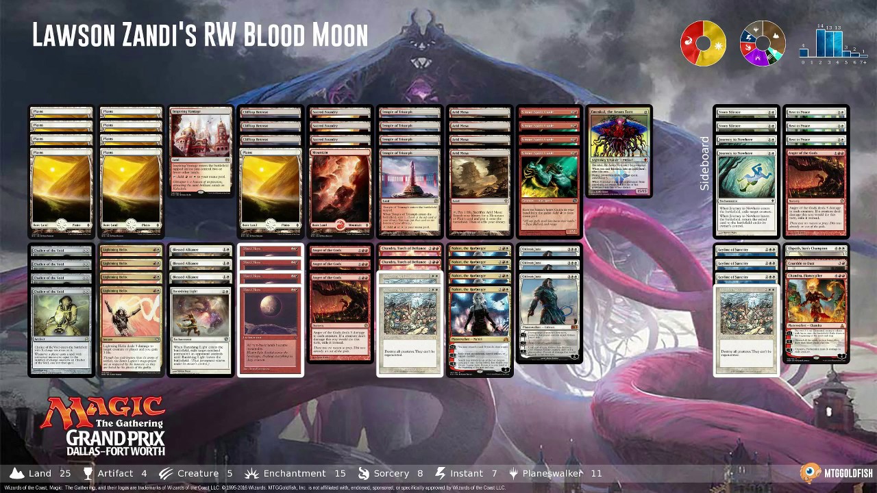 GP Dallas, Round 4 - Craig Wescoe (B/W Eldrazi & Taxes) vs. Lawson Zandi (R/W Blood Moon)