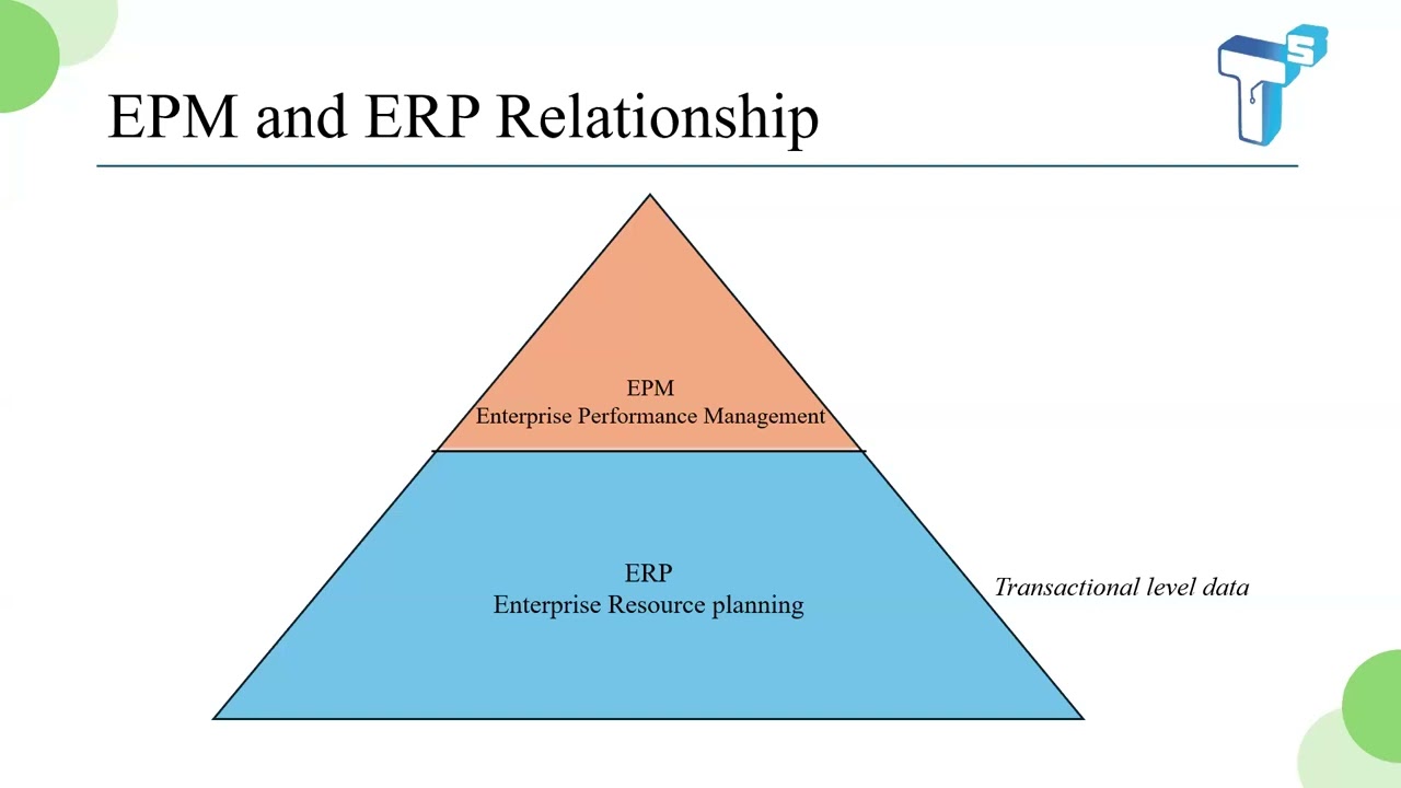 Oracle EPM PBCS EPBCS Day - 1 (English) Jan -26