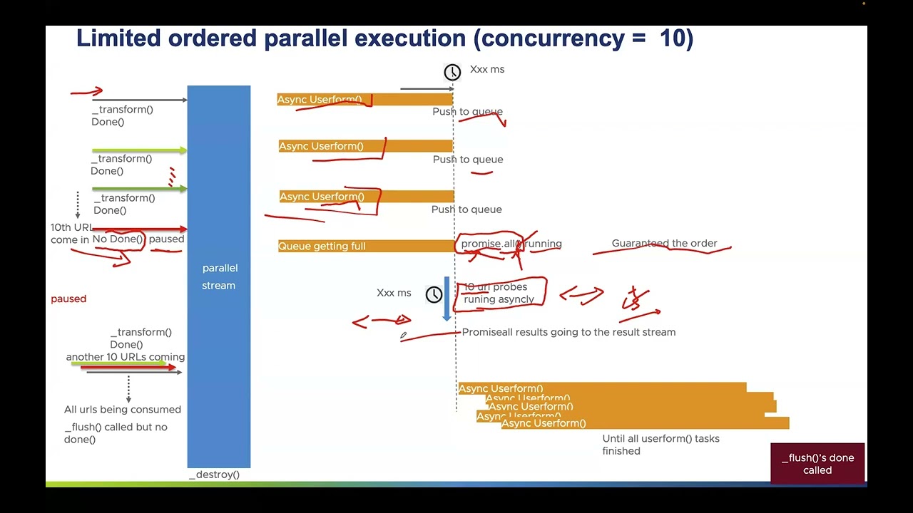 Node.js - streams - ordered flow execution