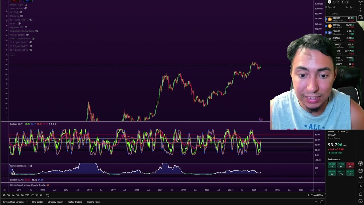 The Most Important Bitcoin Trading Signals You Need to See NOW