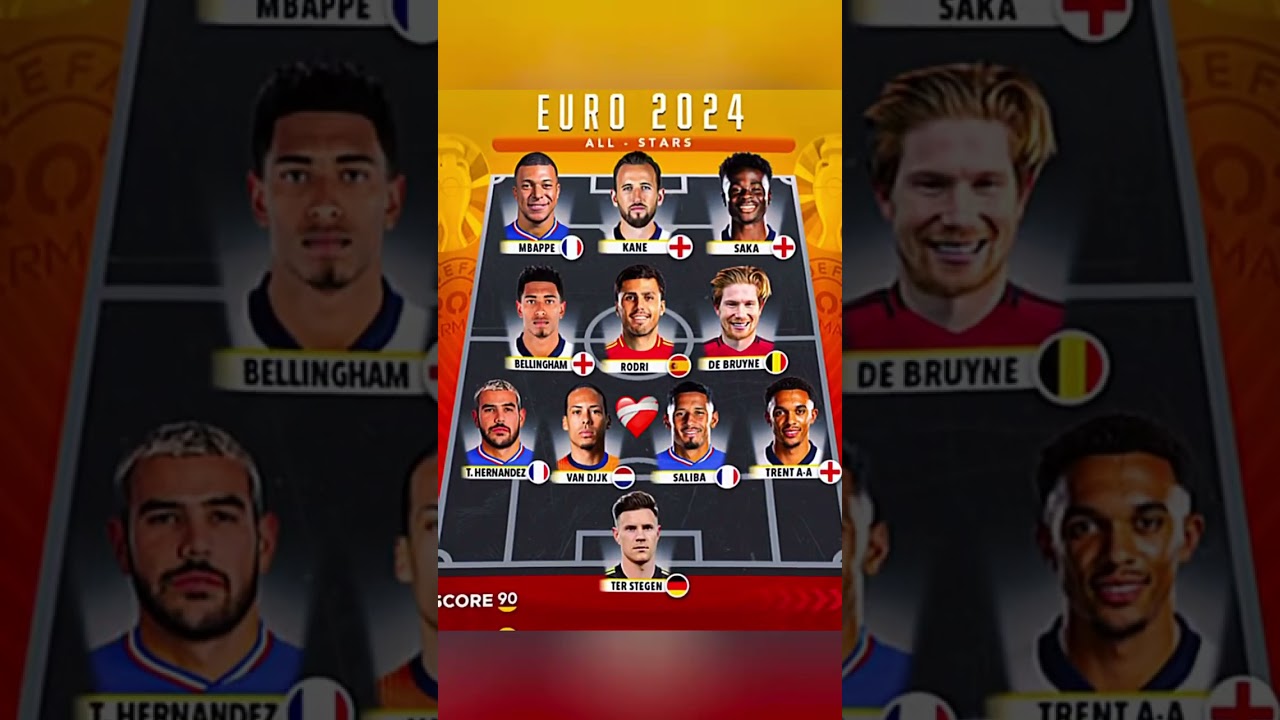 Cop&aacute; America vs Euro 2024 💀 🏆 #euro2024 #copaamerica