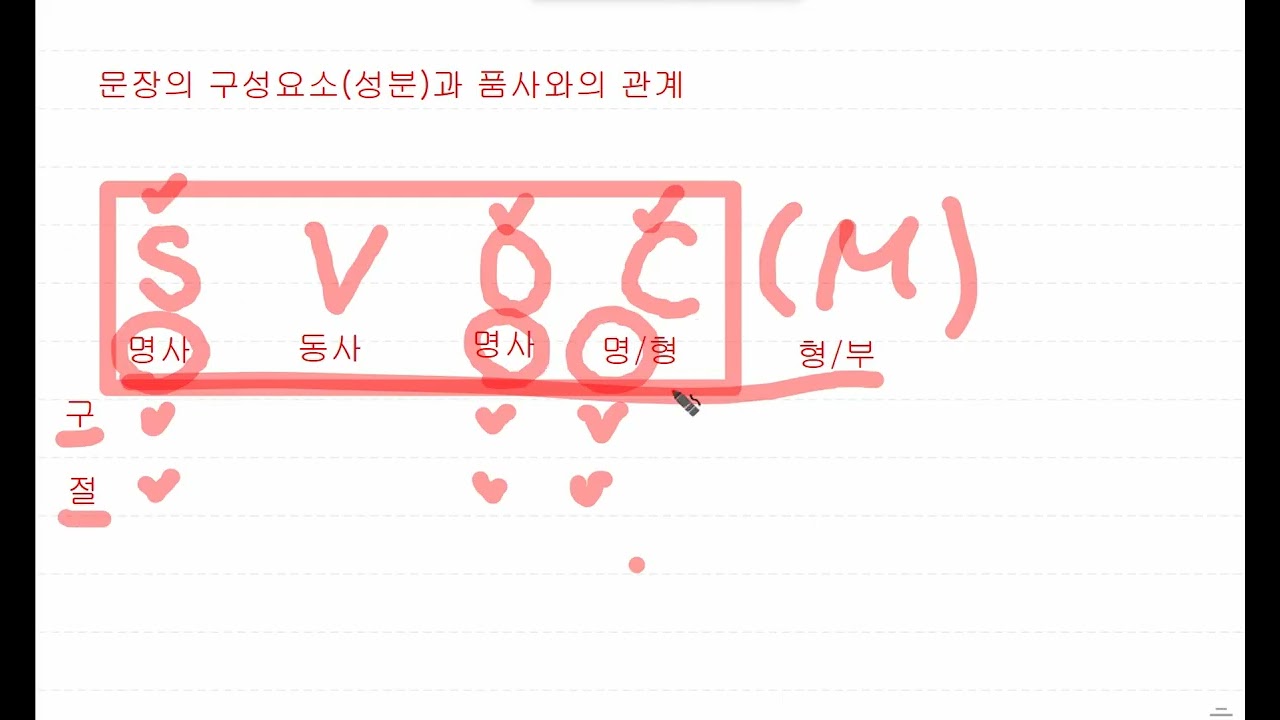 문장의 구성요소성분과 품사와의 관계를 통한 문장구조 익히기
