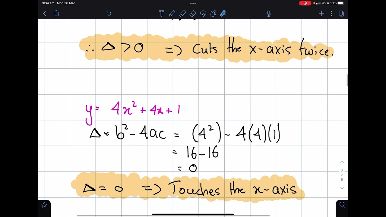 The Discriminant of a Quadratic and it’s Graph & Positive/Negative Definite
