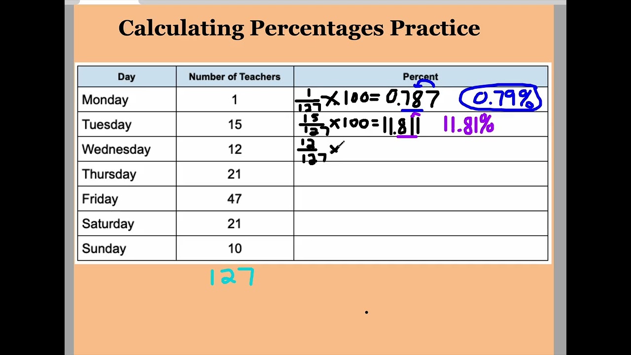 Calculating Percentages From a Table Practice