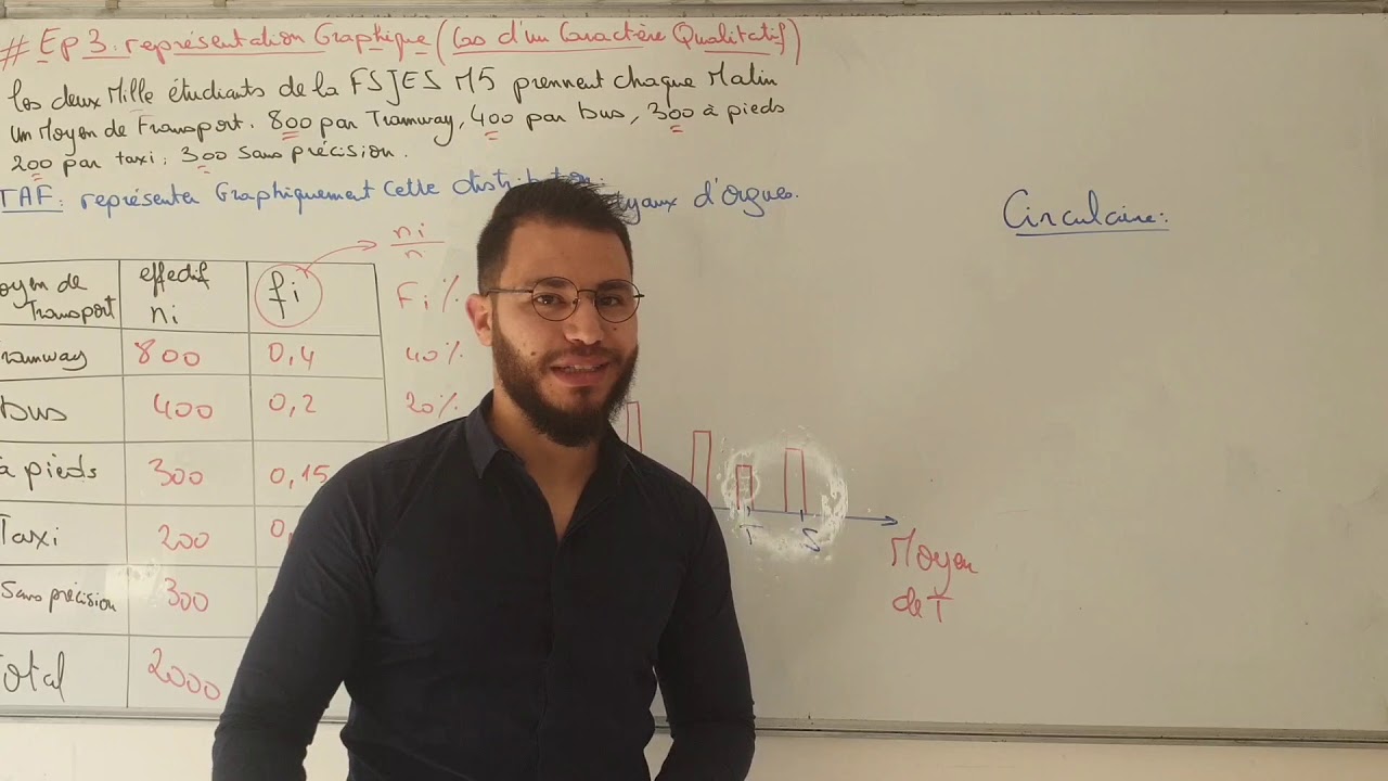 #EP 3 STATISTIQUES DESCRIPTIVES S1 : representations graphiques 📊  (cas qualitatif)