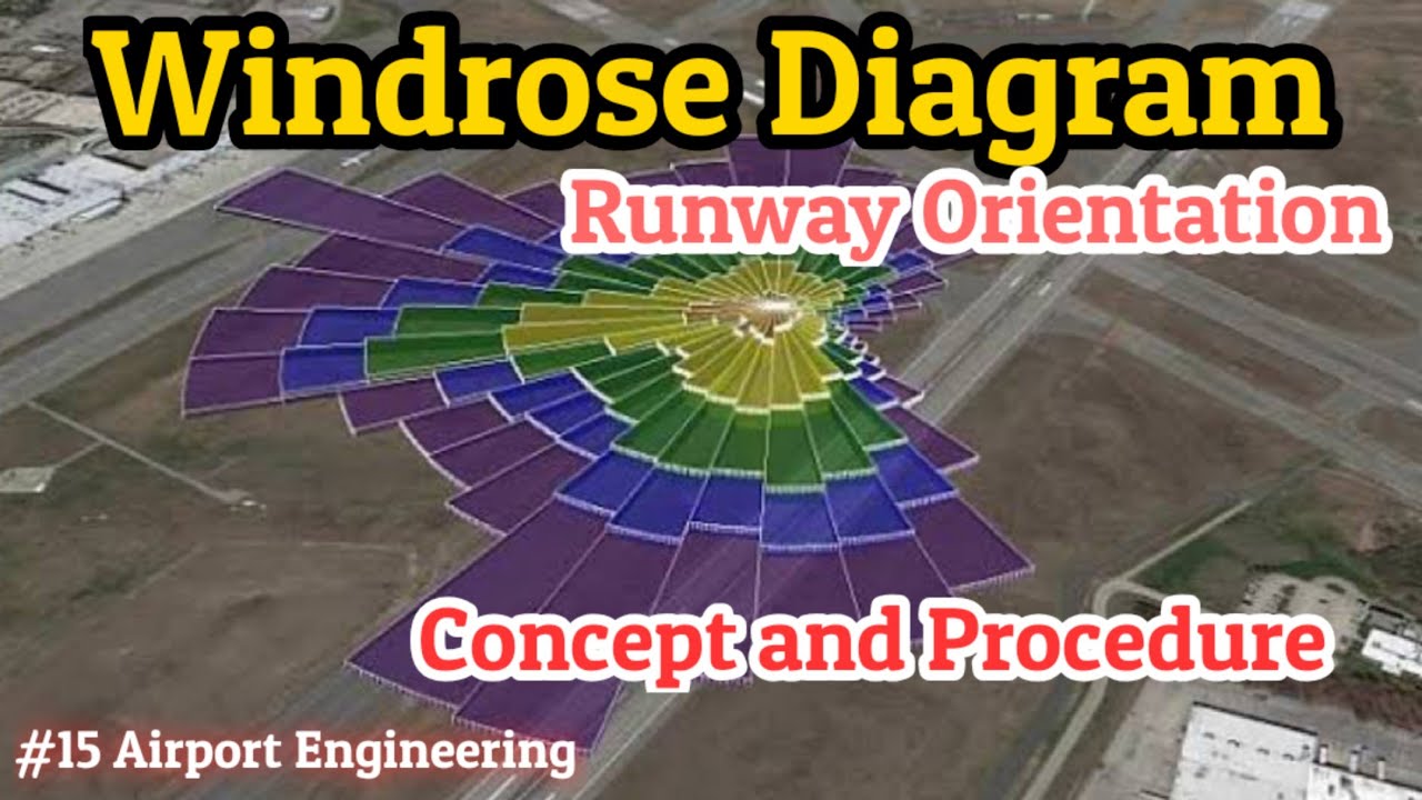 Wind rose Diagram | Runway Orientation | Concept and Problem solved in Tamil