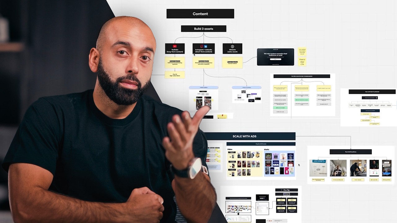 This high ticket client framework made me $115m