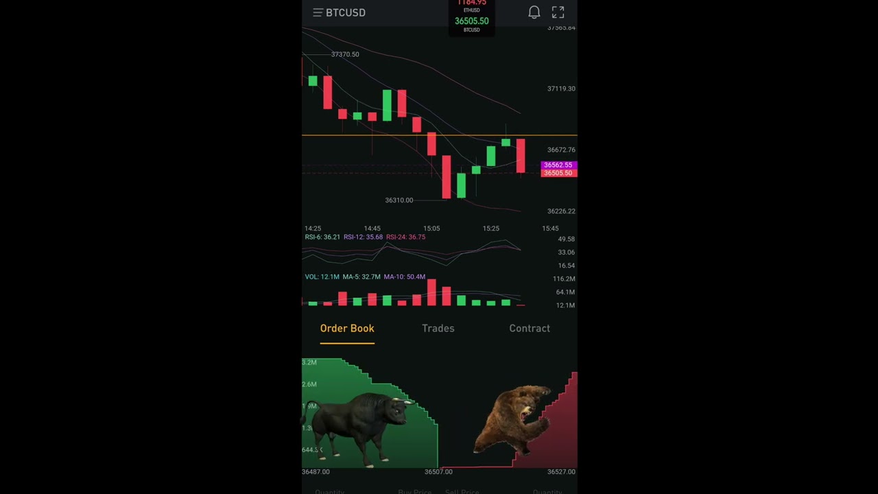 bitcoin dump on a 5 min candle