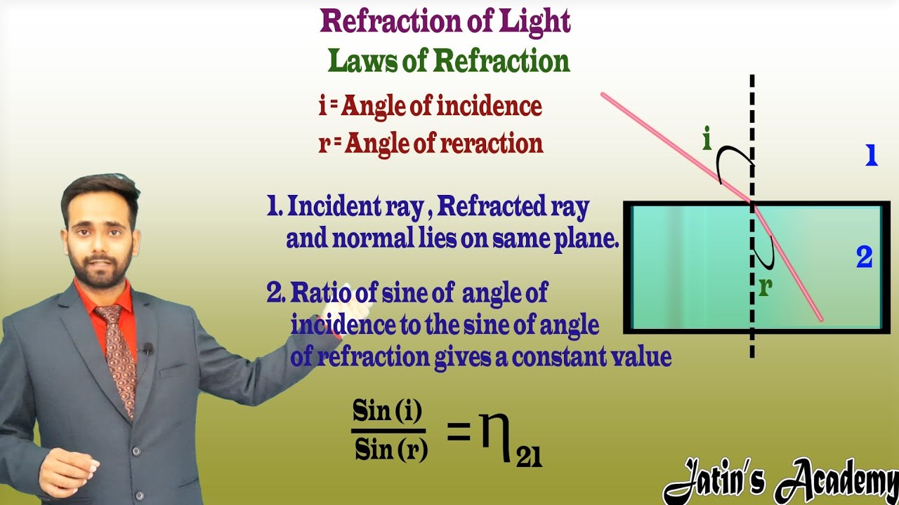 Refraction: Laws of Refraction- Snell's Law Animated Videos-Jatin Academy (2020)