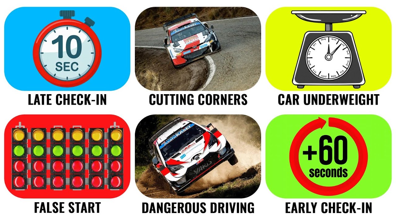 Every WRC Penalty | Explained in 11 minutes