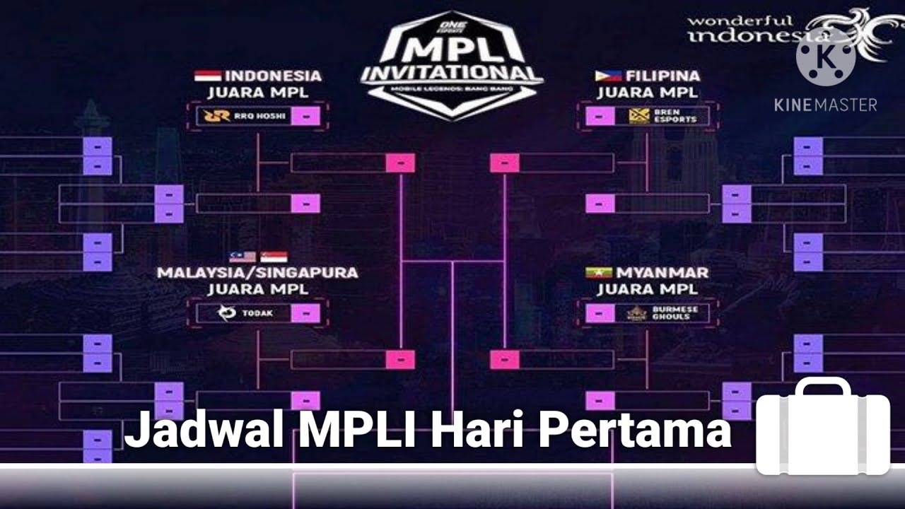 Jadwal MPLI Hari Pertama
