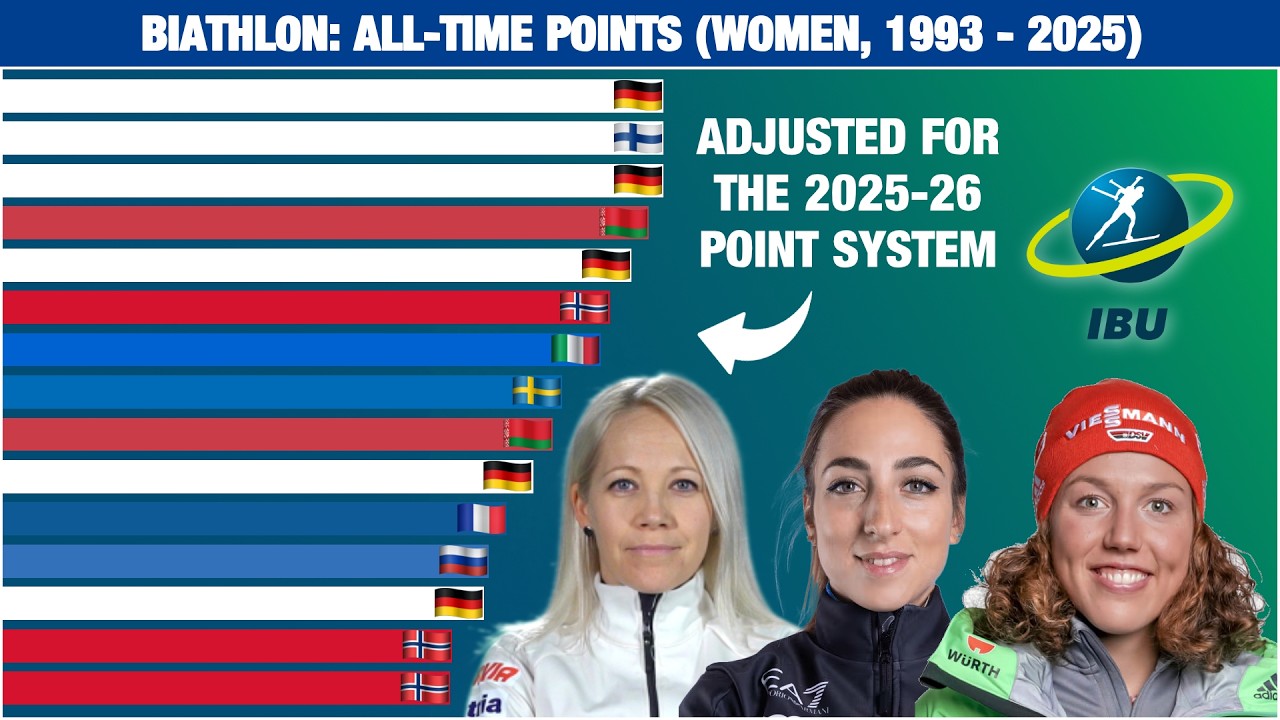 Biathlon: Most Points (Women, 1993-2025, adjusted)