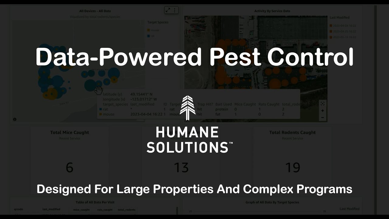 Data-Powered Pest Control Services | Humane Solutions Inc.