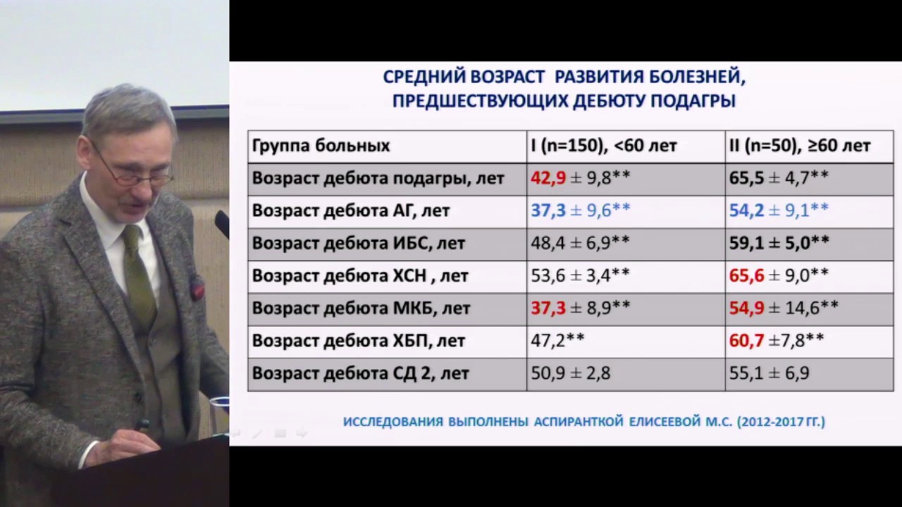 Цурко В.В., «Междисциплинарный подход в ведении и лечении пациентов с хронической подагрой»