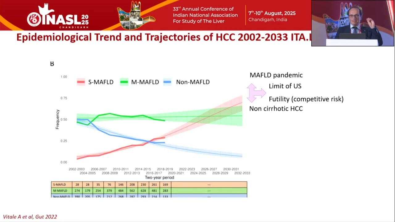 Session 4  Diagnosis of MASLD