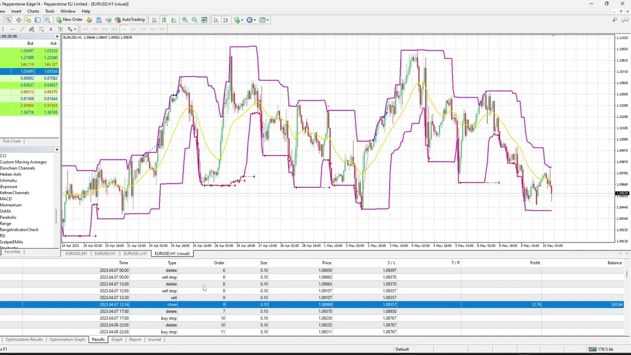Donchian Channel Scalping Strategy EA for Metatreader4 free to download