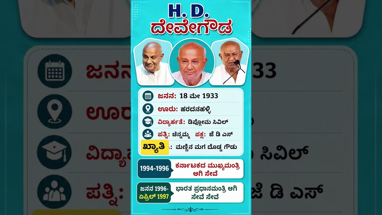 #shortsfeed #shorts #short #karnataka #kannada #news #new #bjp #congress #election #viral #news