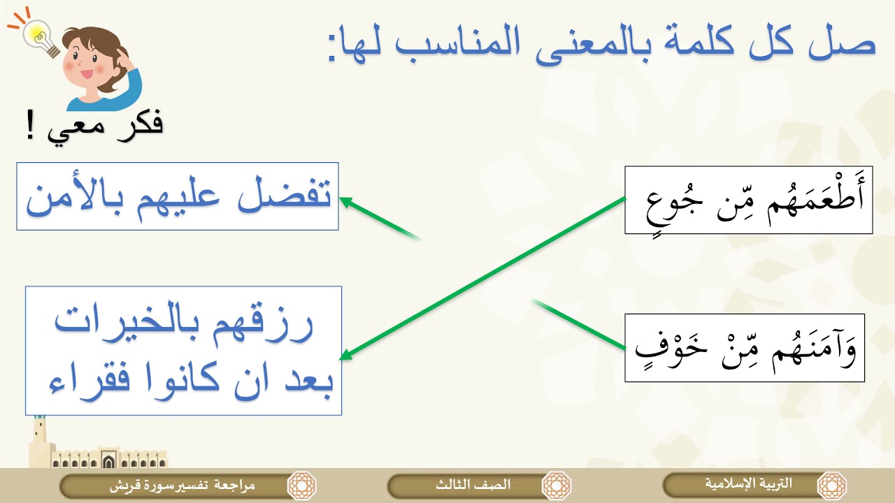 الصف الثالث   التربية الإسلامية   مراجعة  الباب الثاني التفسير