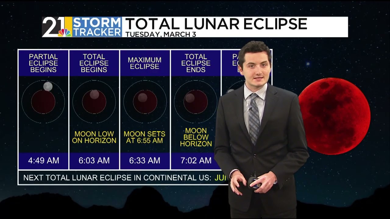 Weather 101: The March 2026 Lunar Eclipse