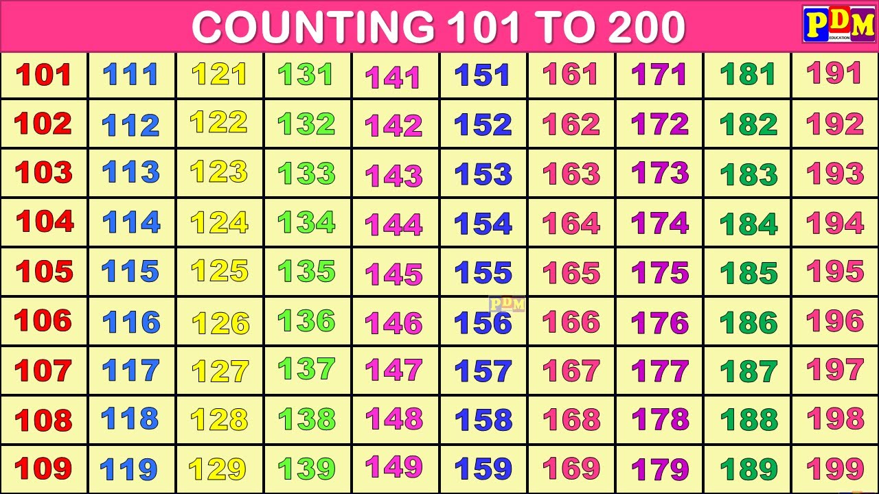 Counting 101 to 200 | 123 numbers | one two three | 101 से 200 तक गिनती | 101 to 200 Counting