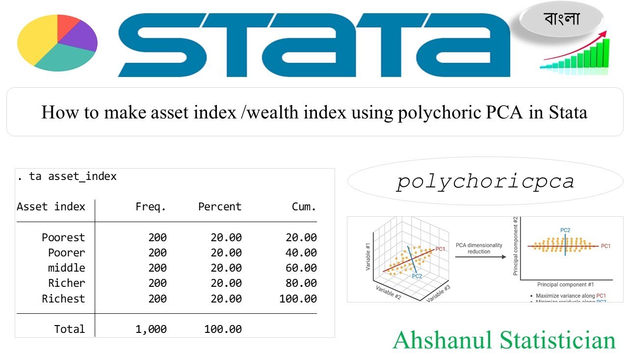 polychoric PCA: How to make asset index/wealth index using polychoric PCA in Stata | Bangla tutorial