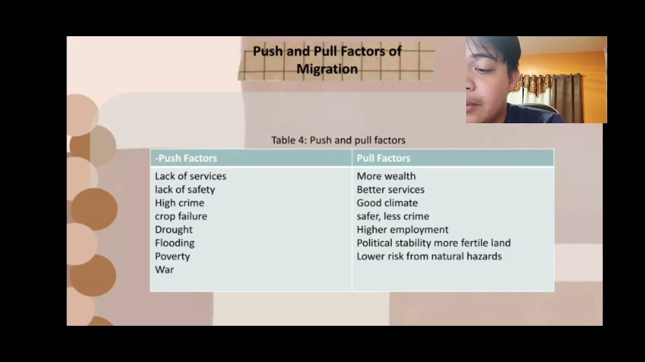 Global Migration---Sustainable Development (Video discussion)