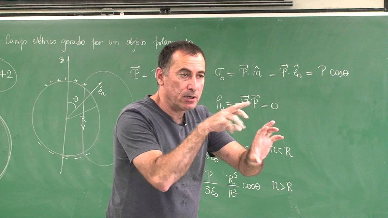 Aula 3.19 - Exemplos de cálculo do campo usando as distribuições de cargas ligadas