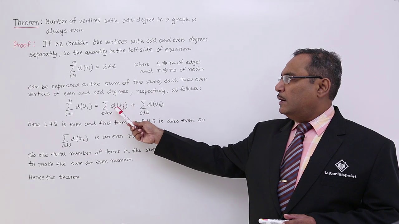 Graph - Theorem On Degree Of Vertices