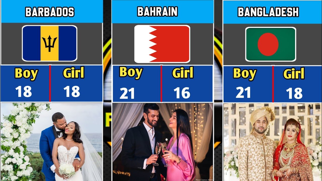 Perfect Married Age From Different Countries Around The World 🌎