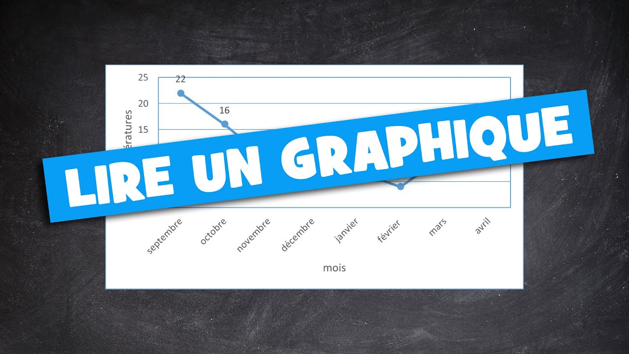 Lire un graphique