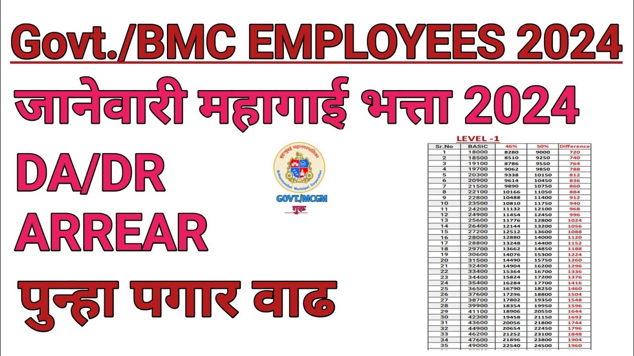 DA 50 Percent Rule | DA 50% Jan 2024 | DA Merger News |DA/DR ARREAR@mcgmguru@bmcstaffnews
