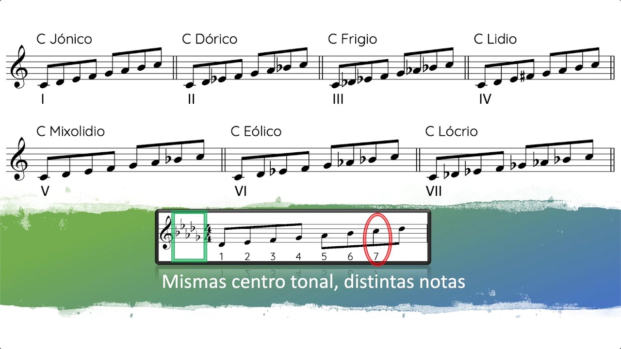 Modos de la Escala Mayor parte 1