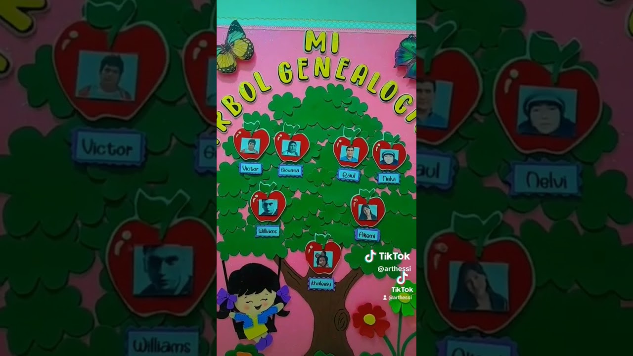 el &aacute;rbol geneal&oacute;gico de una familia | aprendemos r&aacute;pido