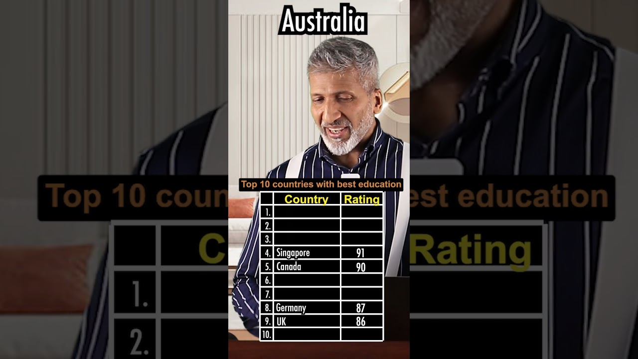 Top 10 countries with best education | Anurag Aggarwal