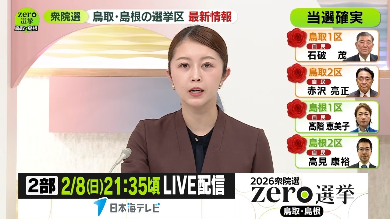 【開票速報】第2部『zero選挙 2026衆院選』 鳥取・島根 日本海テレビ開票速報