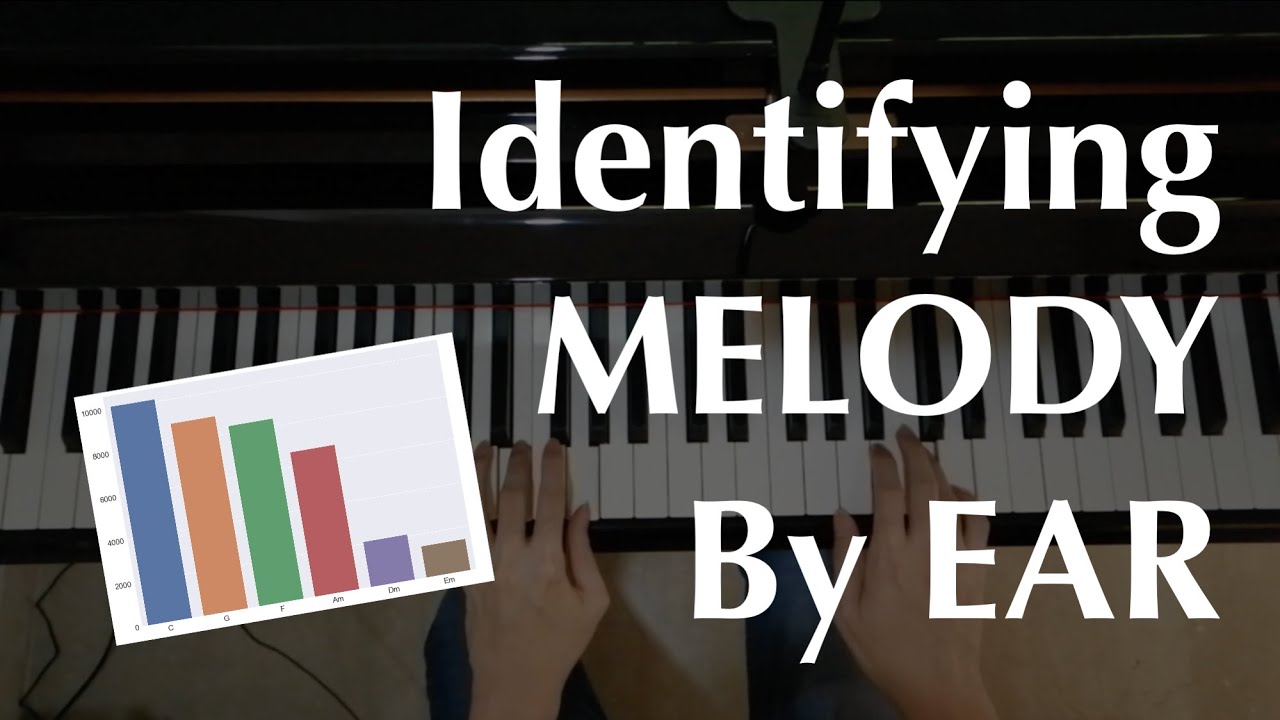 How To Play By Ear (Part 3) | Identifying the Melody of a Song