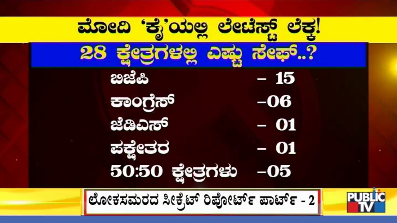 BJP To Win 15 Lok Sabha Seats According To Latest Survey Report | PM Modi