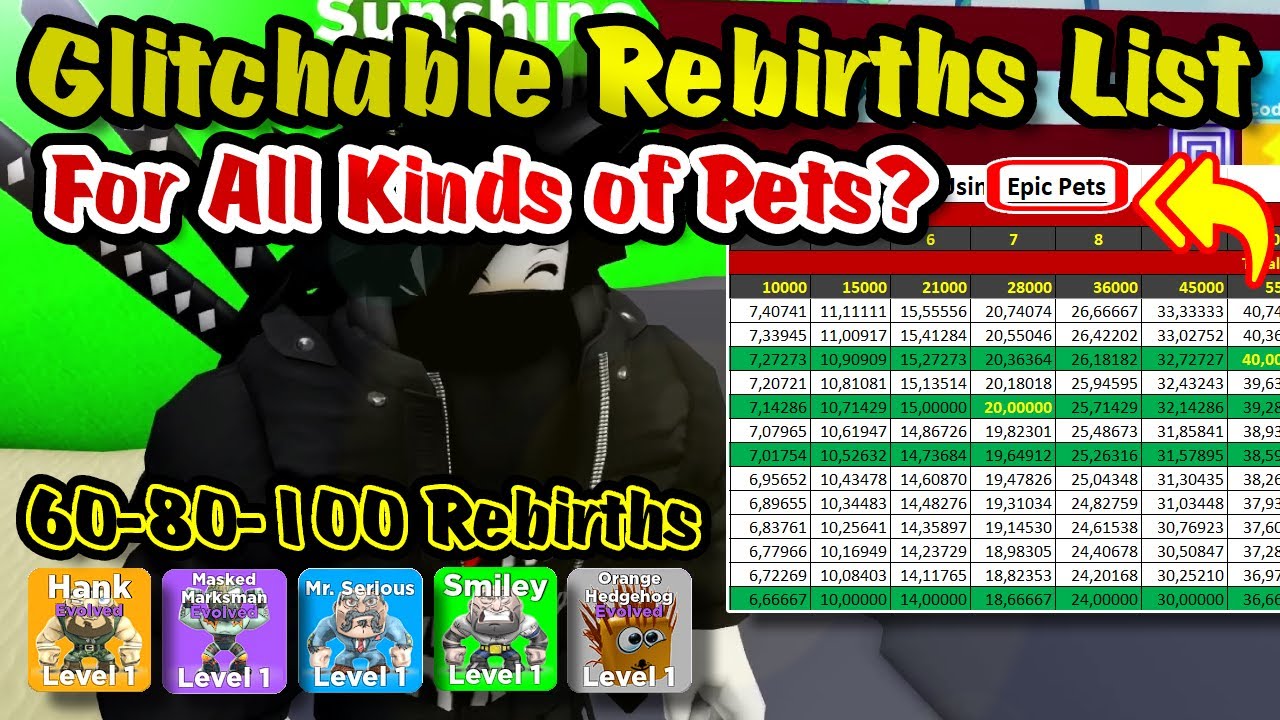 Glitchable Rebirth For Epic Pets? | Roblox Muscle Legends