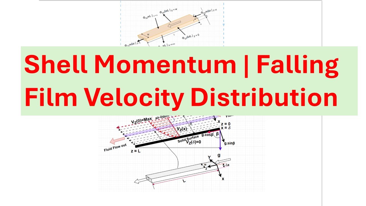 Shell Momentum Balance Made Easy | Falling Film Problem Solved Step-by-Step