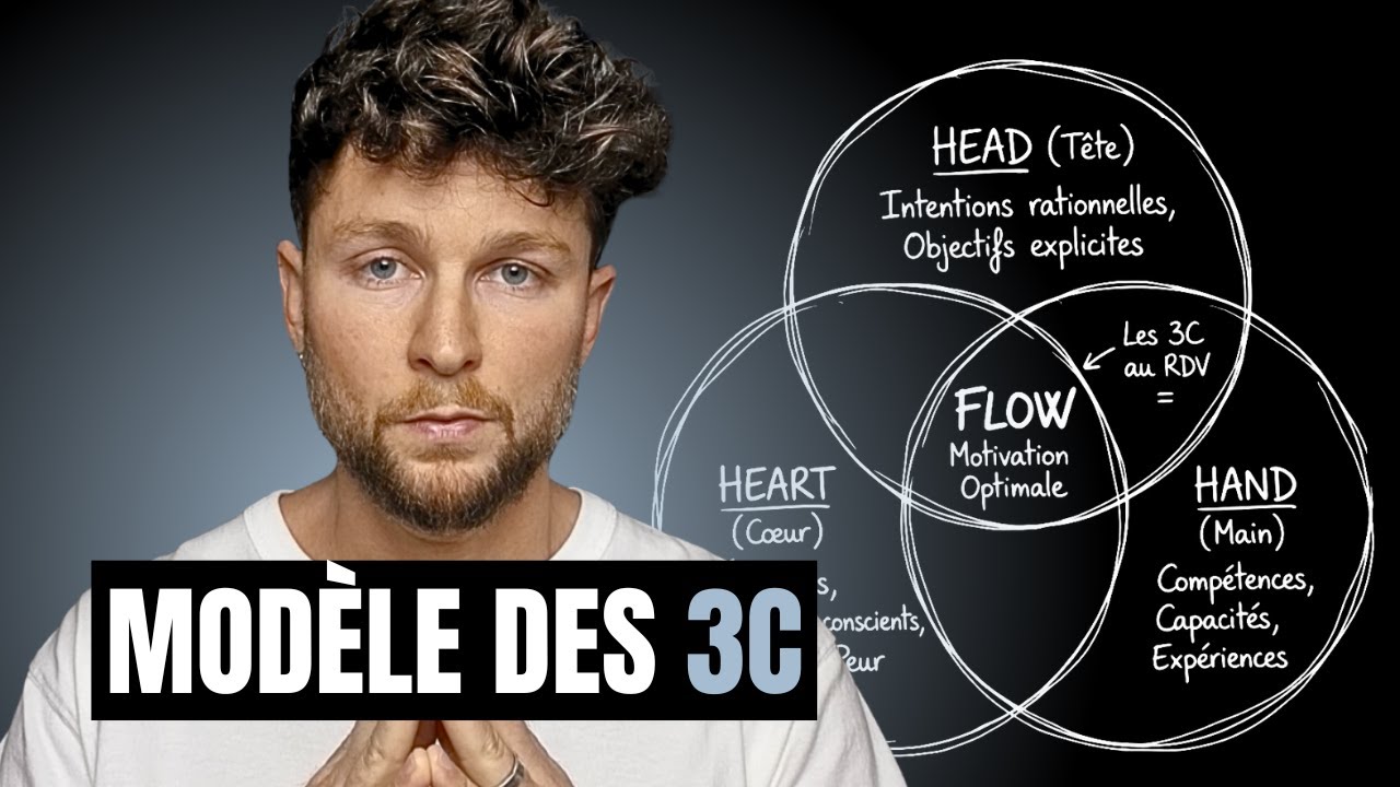 Pourquoi tu n'arrives pas à agir (même avec un plan parfait)