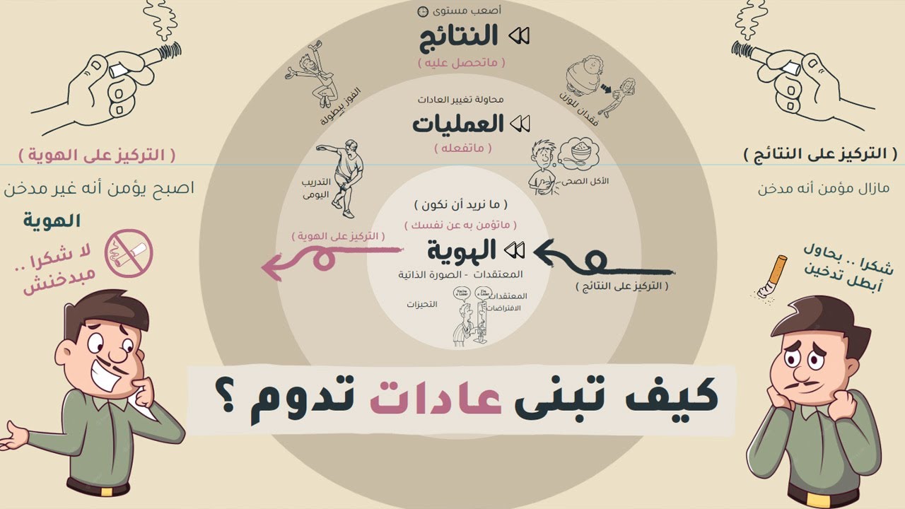 كيف تبنى عادات تدوم ؟!  - الحلقة 3 من #العادات_الذرية - #شخبطة_من_كتاب