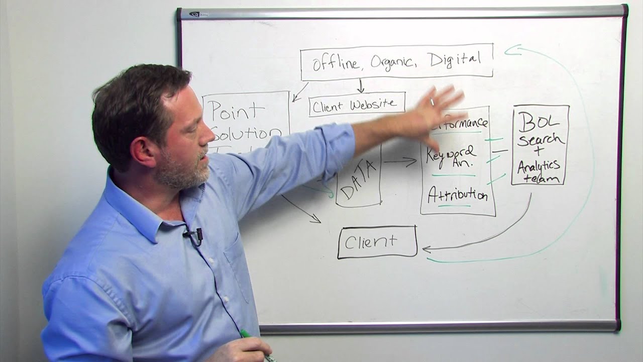 Search Intelligence | Rob Cataford | BusinessOnline