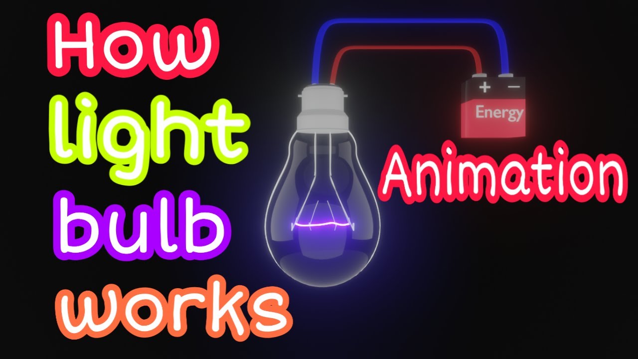 Анимация работы лампочки | Электрическая лампочка | Физика