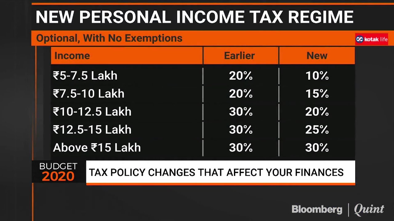 Explained: Tax Policy Changes That Affect Your Finances