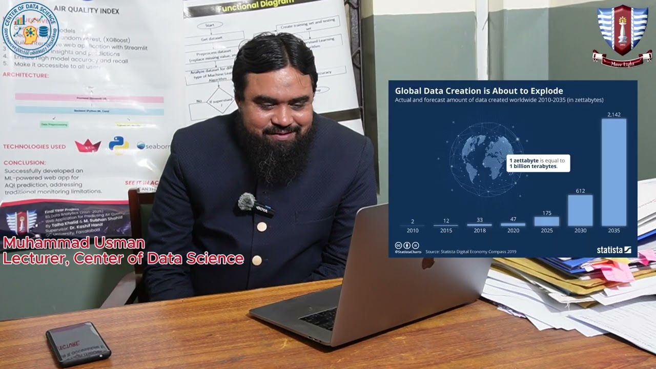 Big Data, 7V's of Big Data, Measuring Units, Daily Upload Data on Social Sites
