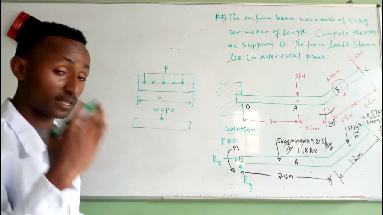 How to compute the reactions at the support O || The uniform beam || Distributed mass.