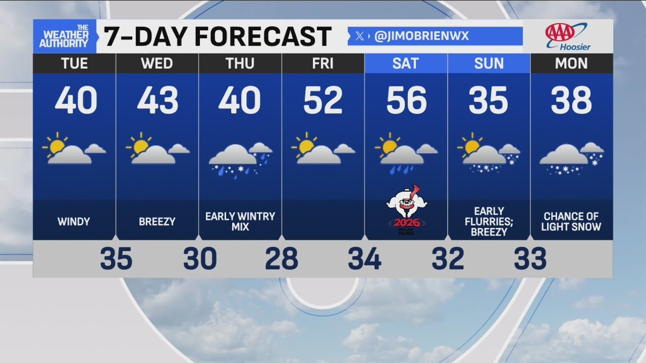 Cold and blustery day ahead